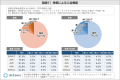 入浴に関する調査_241119