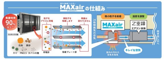 Z空調が革命的進化！24時間365日 家中まるごと空気清浄する「MAXair」発売
