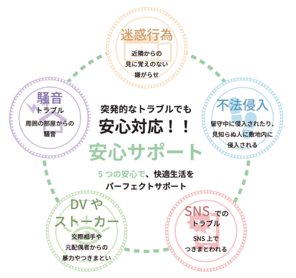 突発的なトラブルでも安心対応！！安心サポート