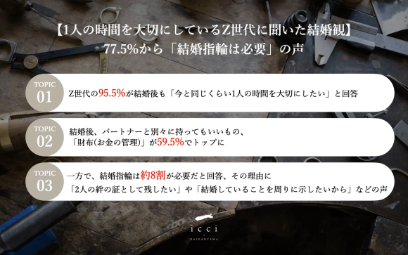 1人の時間を大切にしているZ世代の結婚観に関する意識調査