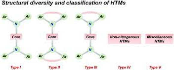 ホール輸送材料(HTM)
