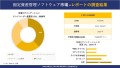 固定資産管理ソフトウェアの世界市場概要