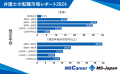 MS-Japanが「弁護士の転職市場2024」発表。「59％」はリモートワークOKで、想定平均年収は「806万円」！