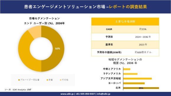 患者管理ソリューション市場レポート概要