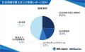 MS-Japanが『社労士求人の実態』を調査！「社労士事務所」と「一般企業」、募集が多いのはどっち？