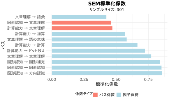 Reactive statのSEM機能画面
