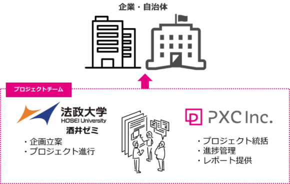 法政大学×PXC株式会社共同サービス