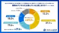 警備員の意識調査