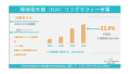 極端紫外線（EUV）リソグラフィの市場