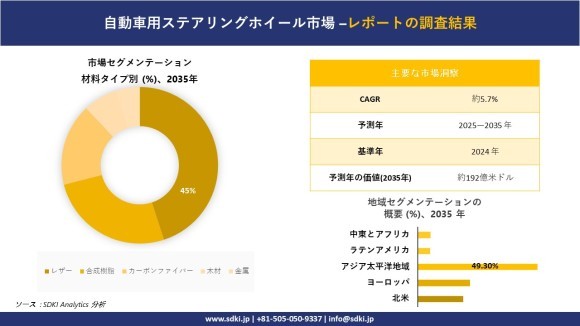 自動車用ステアリングホイール市場レポート概要