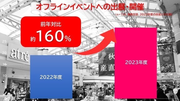 2023年度のふるさと納税認知活動