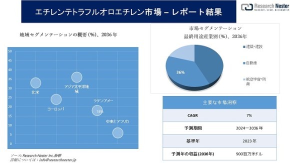 エチレンテトラフルオロエチレン（ETFE）