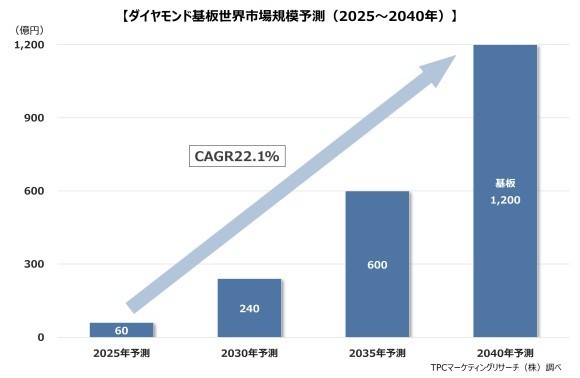 MRダイヤモンド半導体