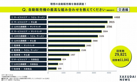 【自販機利用調査】