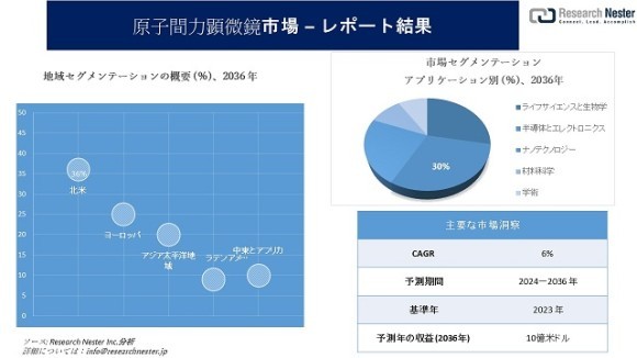 原子間力顕微鏡
