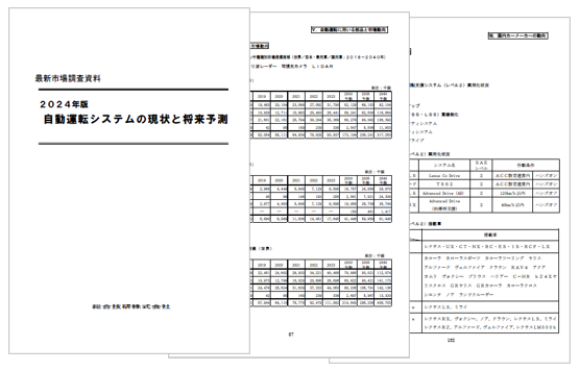 自動運転システムの現状と将来予測
