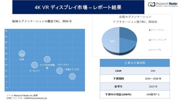 4K VR ディスプレイ市場