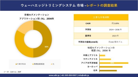 ウェーハエッジトリミングシステムの世界産業概観