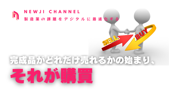 完成品がどれだけ売れるかの始まり、それが購買