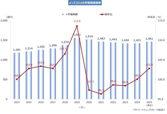 MRメンズコスメ
