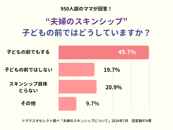 ママスタセレクト調査