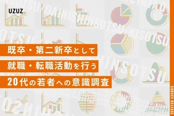 既卒・第二新卒として就職・転職活動を行う20代若者への意識調査