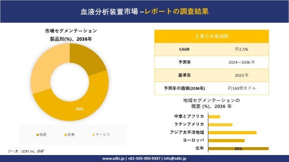 血球計数装置の世界市場概要