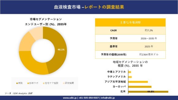 血液検査市場レポート概要