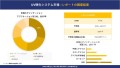 UV硬化システム市場レポート概要