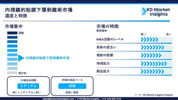 内視鏡的粘膜下層剥離術市場