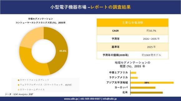 小型電子機器市場レポート概要