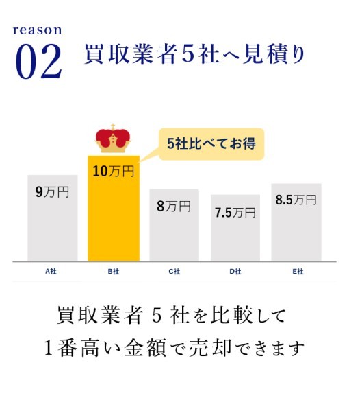 【口コミ】結婚指輪の買取業者5社 見積もり比較