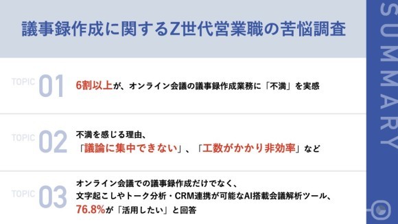 SUMMARY_議事録作成に関するZ世代営業職の苦悩調査