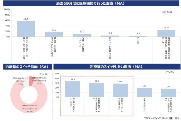 PR滲出型加齢黄斑変性