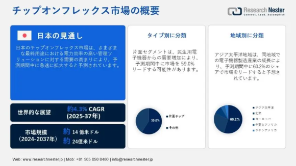 フッ素製品市場の動向と展望　定価80000円 フッ素製品市場の動向と展望 定価80000円 国内食品通販市場規模は