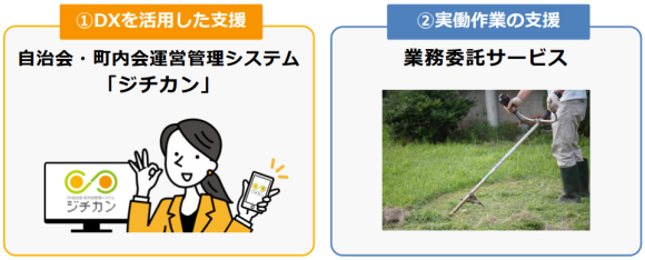 ジチカンを用いた解決策(ソリューション)