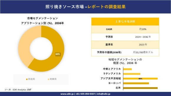 テリヤキソースの世界市場概要