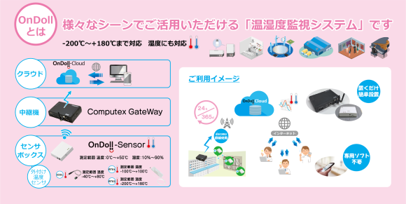 様々なシーンでご活用いただける「温湿度監視システム OnDoll」