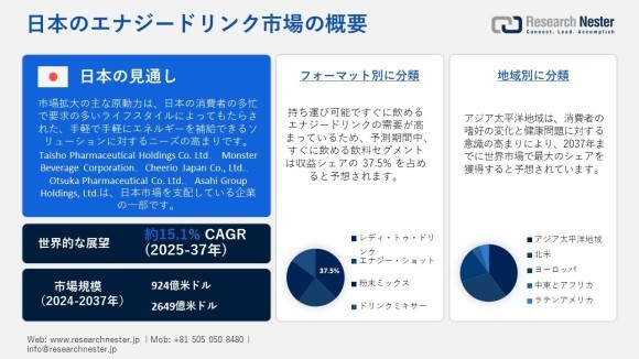 日本のエナジードリンク市場調査
