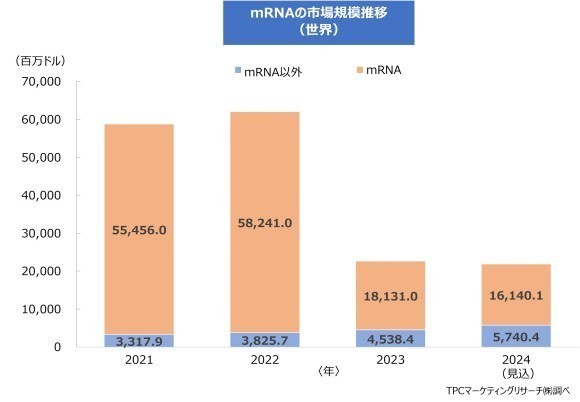 MR世界の核酸医薬品