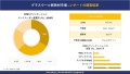 世界のグラスウール断熱材産業概要