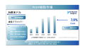 PVDF樹脂の市場