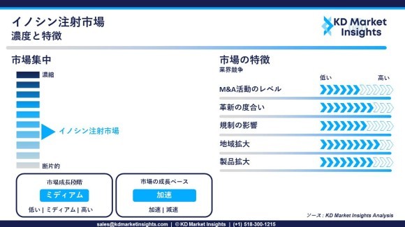 イノシン注射市場