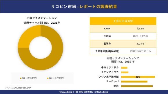 リコピン市場レポート概要
