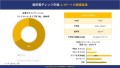 商用電子レンジ市場 調査