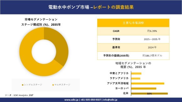 電気式水中ポンプ市場レポート概要