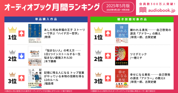 【オーディオブック5月人気ランキング】 入社や異動で新しい環境に挑む人に生きる力を贈る！ 『あした死ぬ幸福の王子』と『嫌われる勇気』が１位獲得