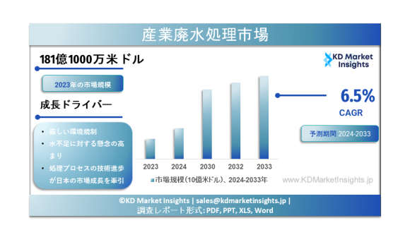 産業廃水処理市場