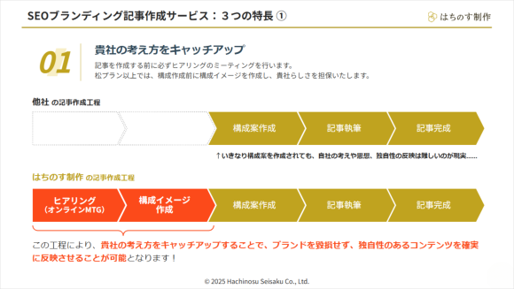 株式会社はちのす制作「SEOブランディング記事作成サービス」3つの特長①：貴社の考え方をキャッチアップ