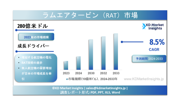 ラムエアタービン（RAT）市場